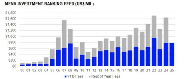 IB Fees chart1-jpg